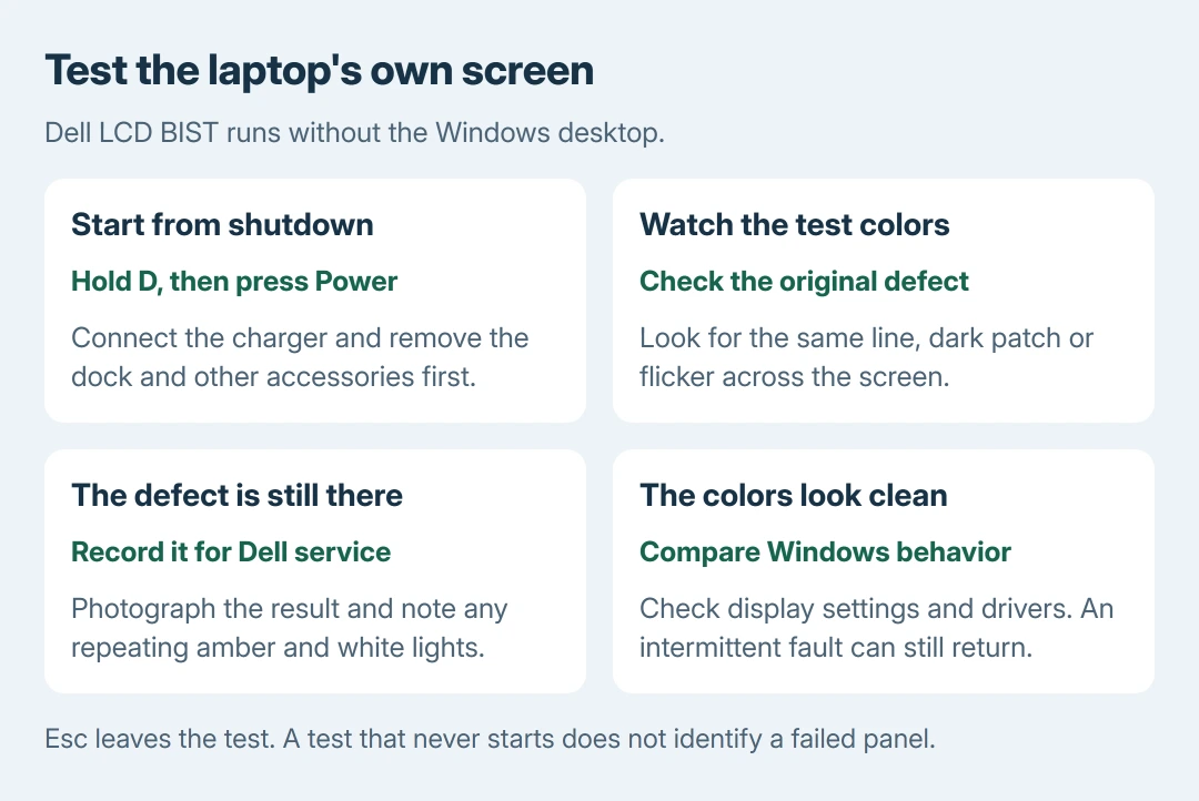 Dell laptop display check: hold D before pressing Power, inspect the full-screen test colors, and use the result to choose screen service or Windows checks