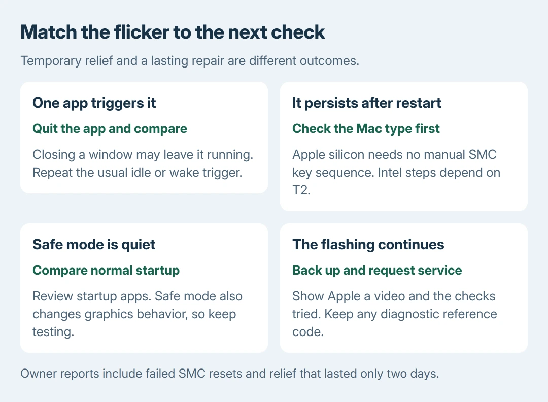 Touch Bar flicker checks: compare quitting an implicated app, choose an SMC procedure by Mac type, and request service if flashing continues after the checks