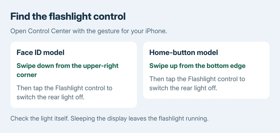 Control Center gestures for switching off an iPhone flashlight: Face ID models use the upper-right corner; Home-button models use the bottom edge; then tap Flashlight