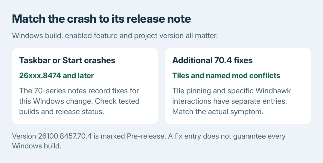 ExplorerPatcher release-note comparison: the 70 series addresses a documented taskbar and Start menu breakage on 26xxx.8474 and later, while version 70.4 records additional tile-pinning and modification-conflict fixes