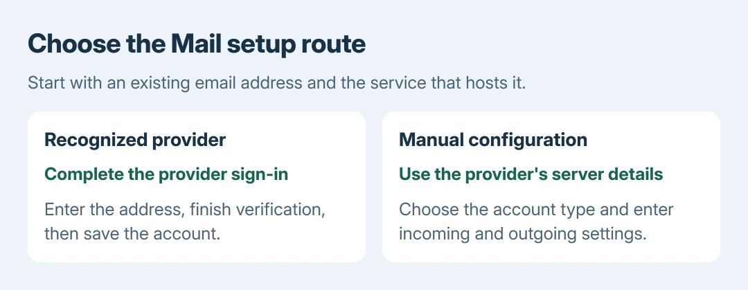 iPhone email setup choices: use the provider sign-in for a recognized service, or Add Other Account and Mail Account with settings supplied by the email provider