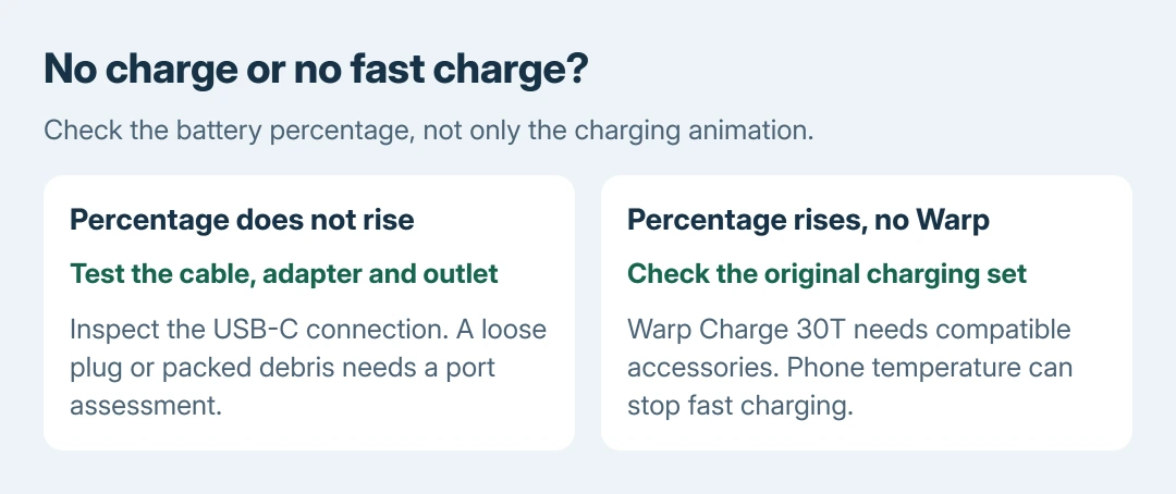OnePlus 7T charging comparison: no battery increase calls for cable, outlet and port checks; a rising percentage without Warp Charge calls for checking the original charging accessories and phone temperature