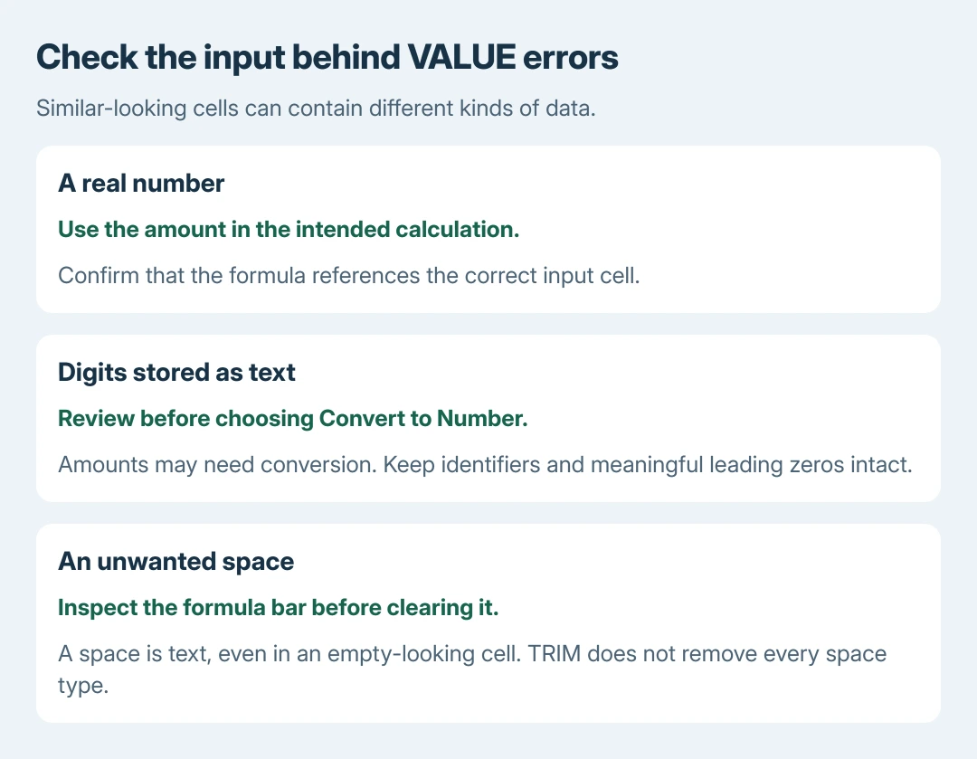 Excel input checks: a real number can be calculated, a numeric-looking text value needs review and conversion, and a space is text even when its cell looks empty