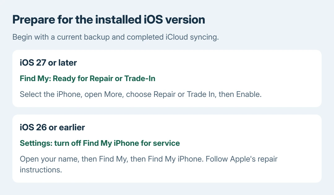 Repair preparation by iOS version: iOS 27 uses Ready for Repair or Trade-In through Find My, while iOS 26 and earlier use Apple's instruction to turn off Find My; both begin with a verified backup