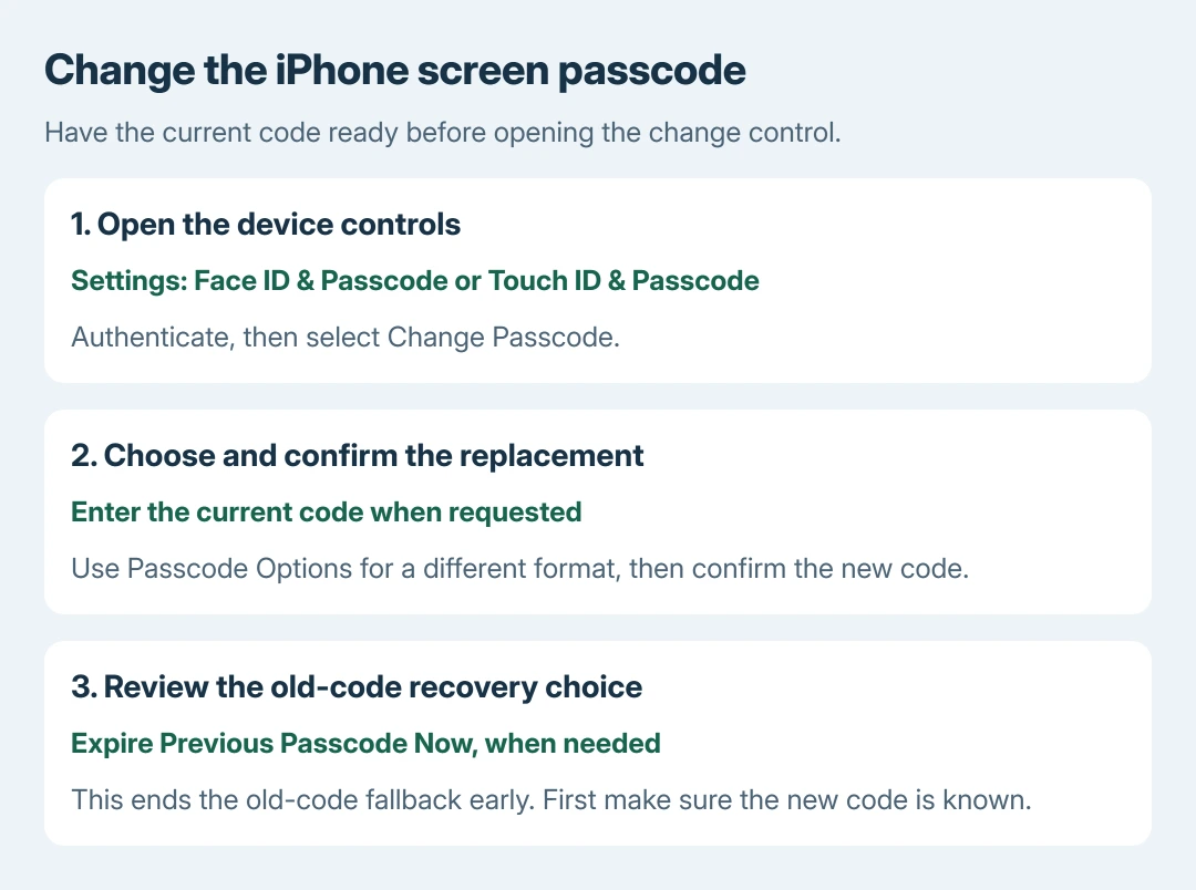 iPhone passcode change sequence: open the device passcode settings, authenticate with the current code, enter and confirm a replacement, then decide whether to expire the previous code
