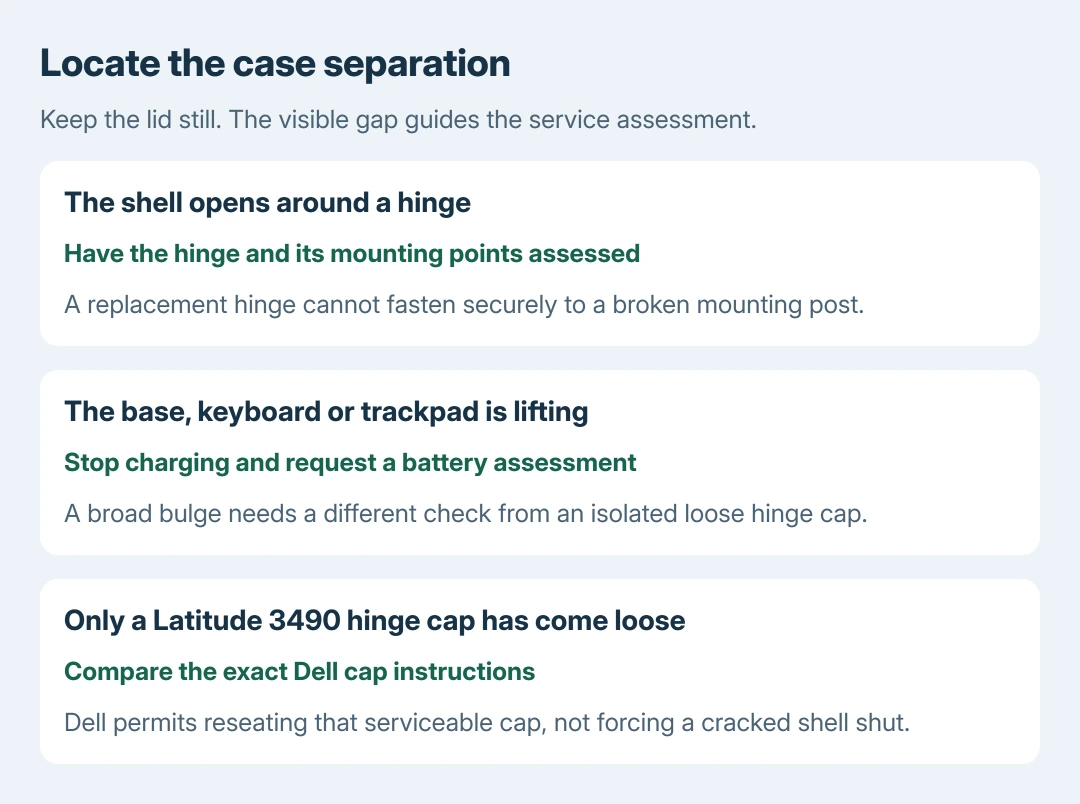 Laptop case separation decisions: damage concentrated at a hinge needs mount and hinge assessment, a lifted base or trackpad needs a battery check, and a loose Latitude 3490 cap has its own Dell procedure