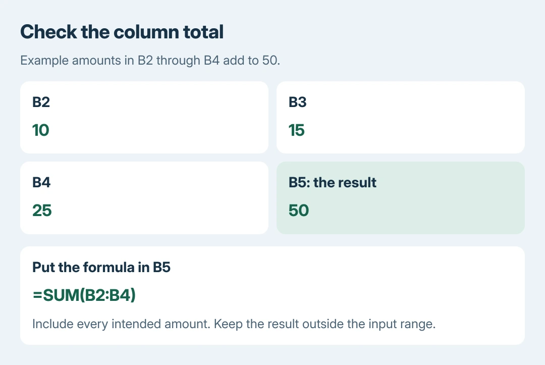 Excel sum example diagram: values 10, 15 and 25 occupy B2 through B4, the formula SUM of B2 through B4 goes in B5, and the resulting total is 50