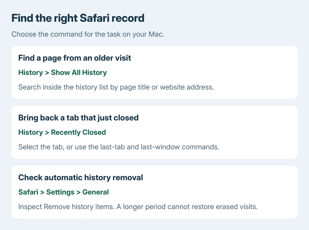 Safari on Mac history choices: Show All History searches recorded visits, Recently Closed restores a closed tab, and General settings controls automatic history removal