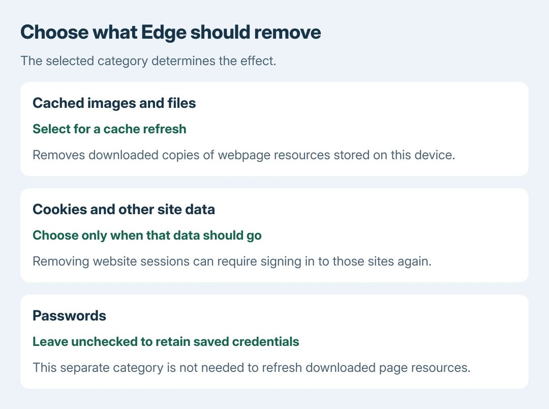 Edge cleanup categories compared: cached images and files remove downloaded page copies, cookies affect website sessions, and passwords remove saved sign-in credentials
