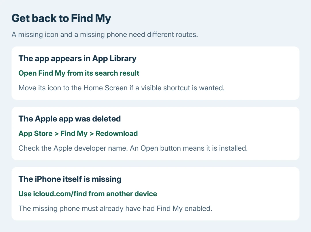 Missing Find My app decision: open it from App Library when present, restore Apple's app through the App Store when deleted, and use Find Devices on the web when the phone itself is missing
