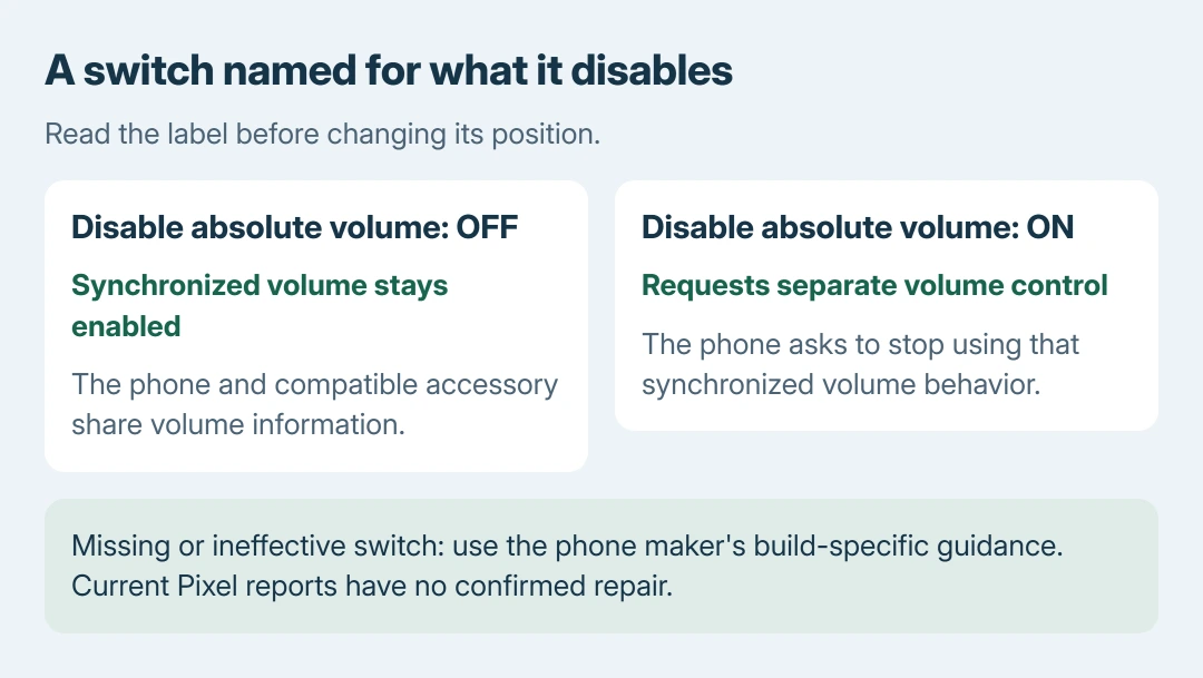 Android absolute-volume switch meaning: Disable absolute volume off keeps synchronization enabled; switching it on requests separate volume control; a missing or ineffective switch needs model-specific support