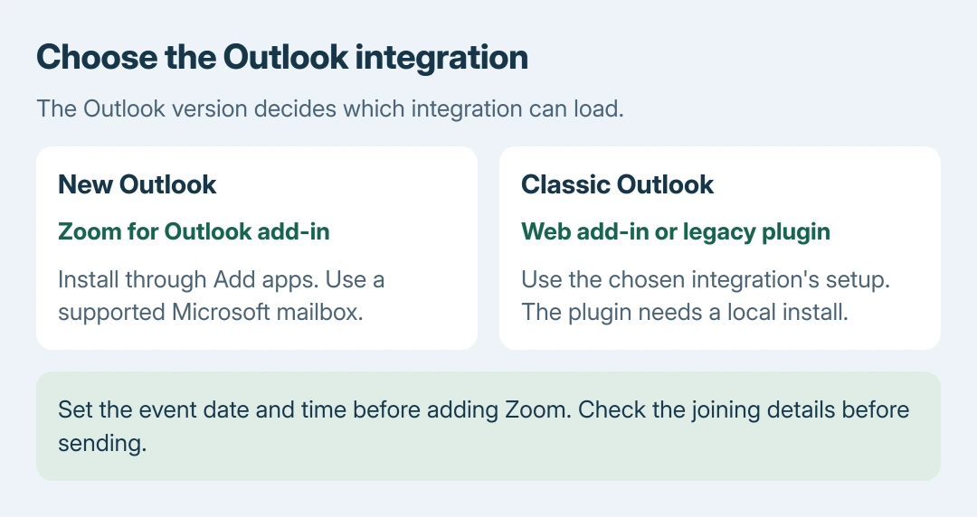 Outlook integration choices: new Outlook uses Zoom for Outlook; classic Outlook supports the web add-in and a separate legacy desktop plugin