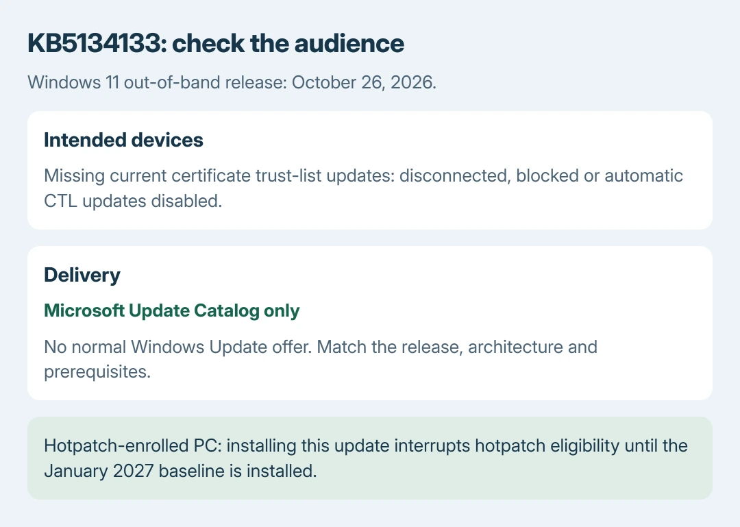 KB5134133 audience and delivery: devices missing current certificate trust-list updates should have their administrator assess the Catalog package; Windows Update does not offer this release