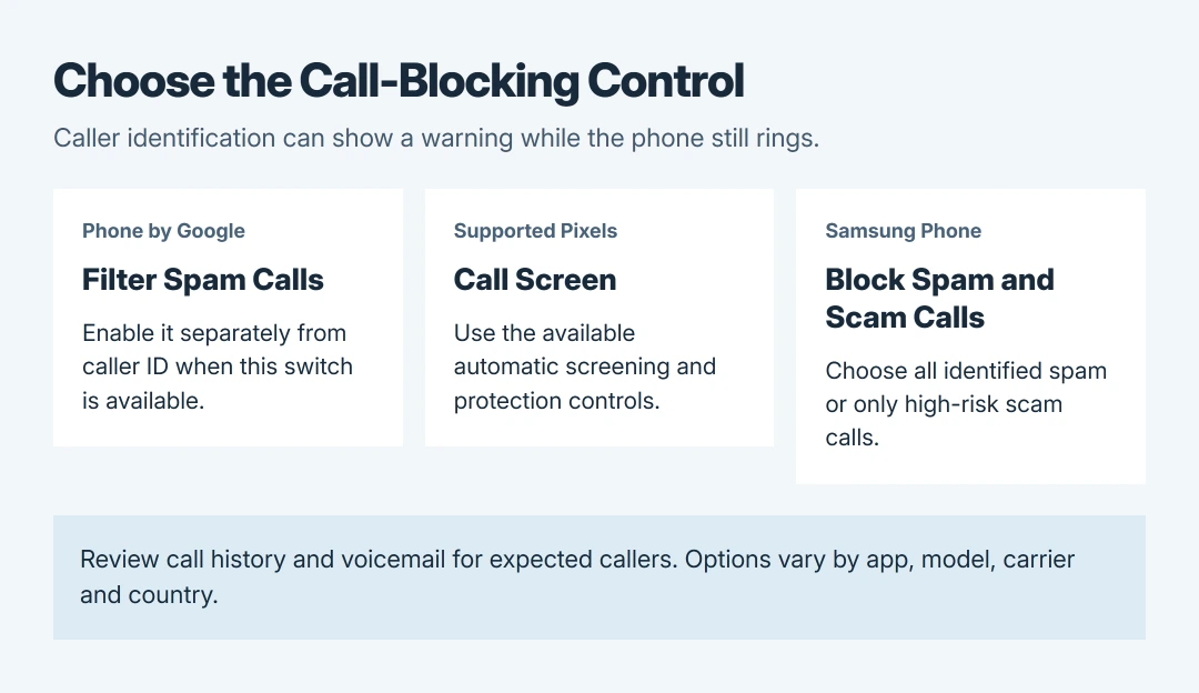 Android spam-call controls compared: Phone by Google uses Filter spam calls, supported Pixels use Call Screen, and Samsung Phone uses Block spam and scam calls