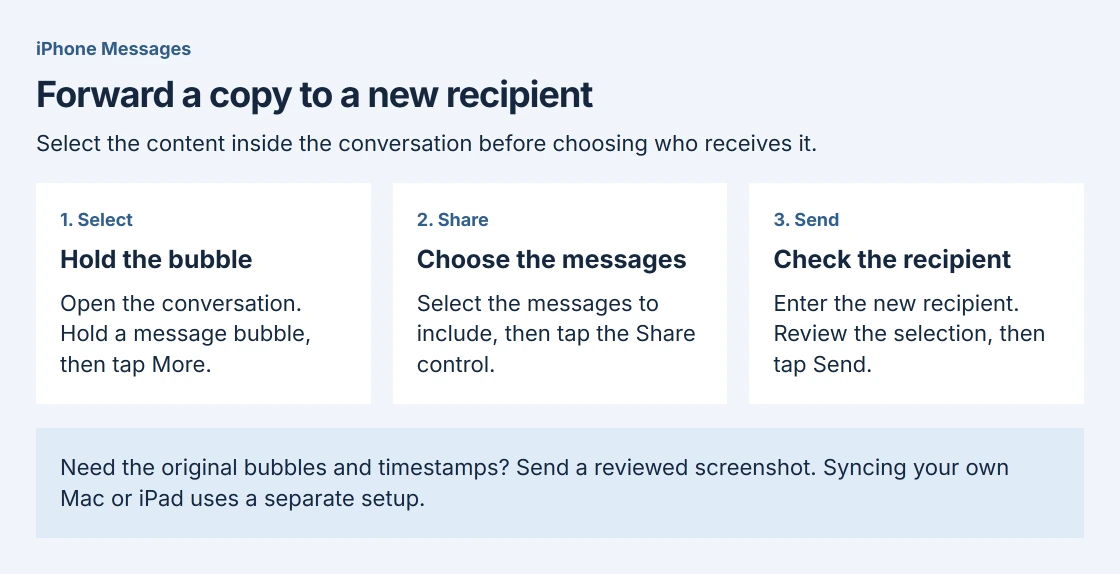 One-time iPhone forwarding sequence: hold a message, choose More, select the messages, tap Share, then choose the recipient and Send