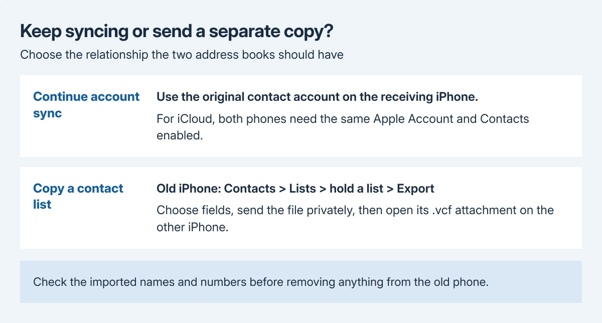 iPhone contact transfer choices: enable the same contact account for continuing sync, or export a Contacts list and open its vCard on the receiving iPhone for a separate copy