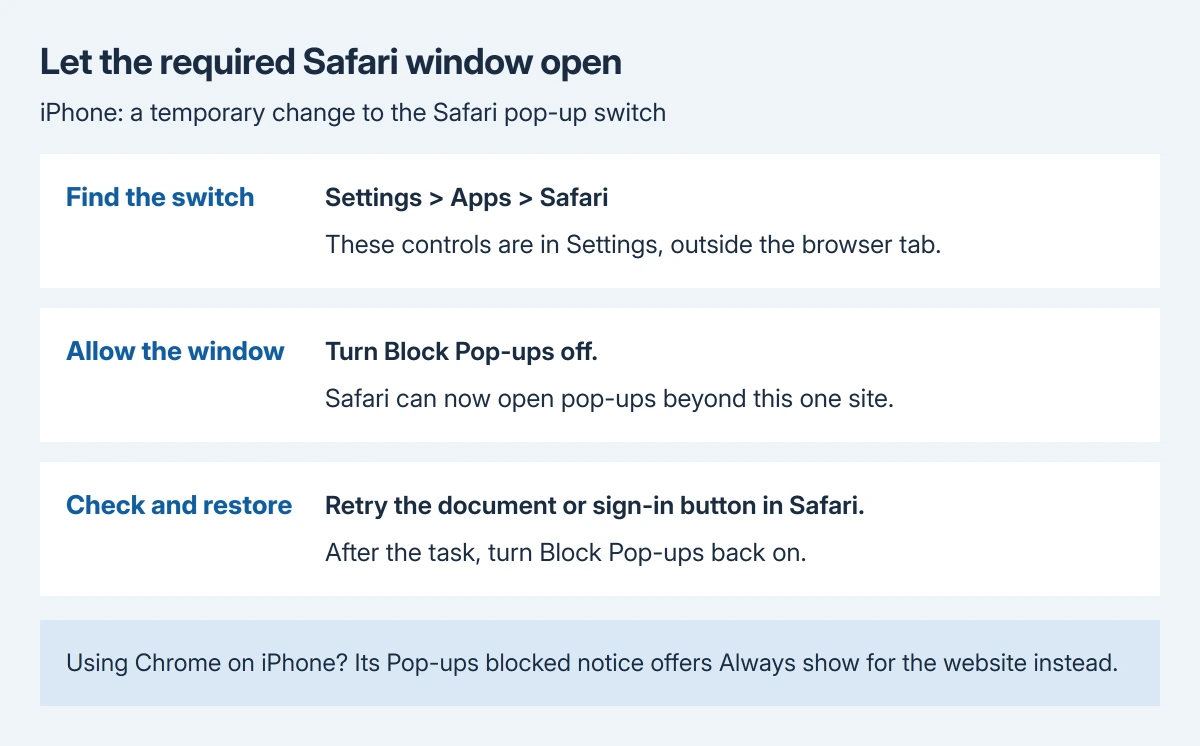 iPhone Safari pop-up procedure: open Settings, Apps, Safari; turn Block Pop-ups off; retry the required window; turn blocking back on when the temporary task is finished
