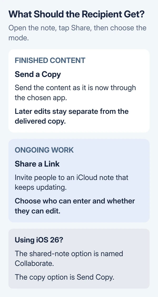 Notes sharing choices: Send a Copy sends separate content, while Share a Link gives access to an updating iCloud note; iOS 26 calls the second option Collaborate