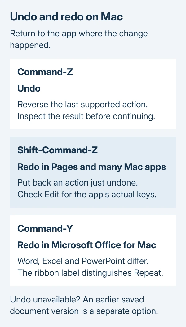 Mac editing shortcut comparison: Command-Z for undo, Shift-Command-Z for usual redo, and Command-Y for redo in Word Excel and PowerPoint on Mac