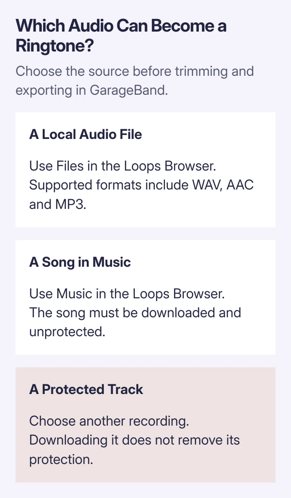Ringtone source choices: import a supported audio file from Files, use an eligible downloaded song from Music, or choose another recording when a track is protected