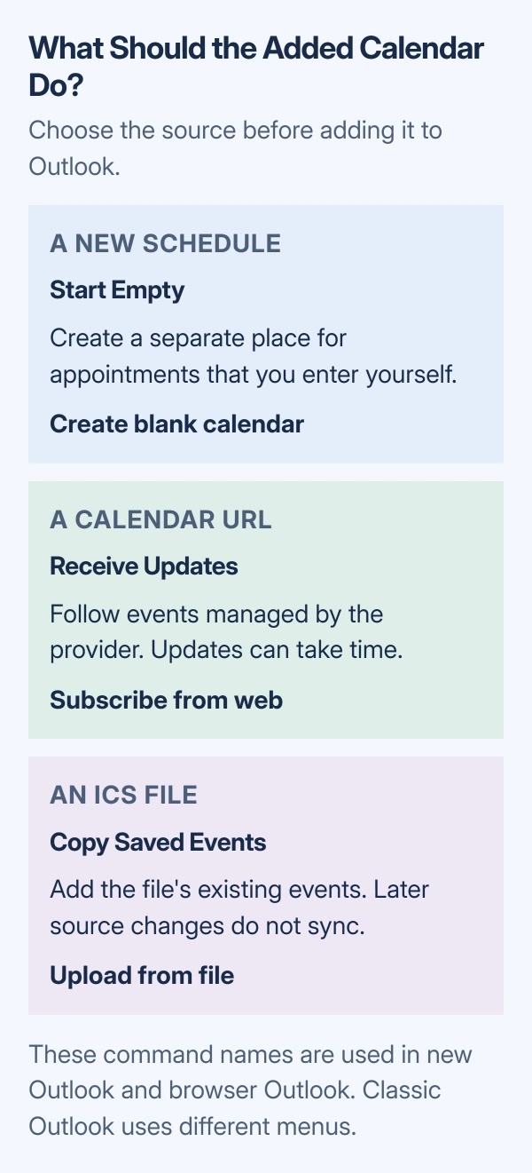 Three Outlook calendar choices: create a blank calendar for a separate schedule, subscribe to a calendar URL for updates, or upload an ICS file for a fixed copy of events