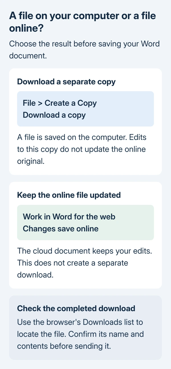 Word download choices: Download a copy saves a separate file on the computer; online saving updates the cloud document; the browser download list locates the saved file