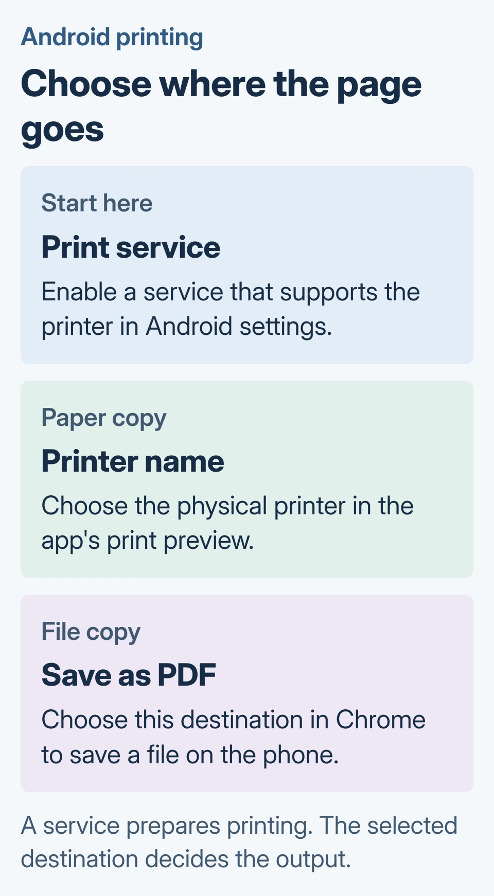Android printing choices: enable a print service, select a physical printer for paper, or select Save as PDF for a file