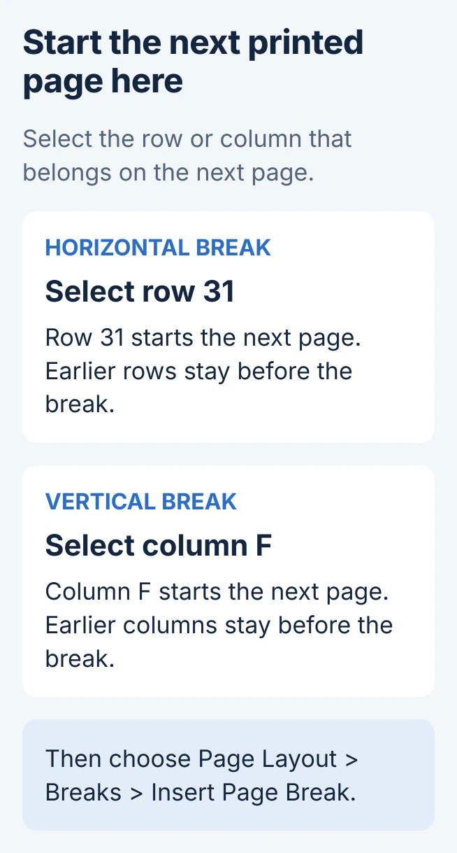 Excel print-break examples: select row 31 to start the next printed page with that row, or select column F to begin the next printed page with that column