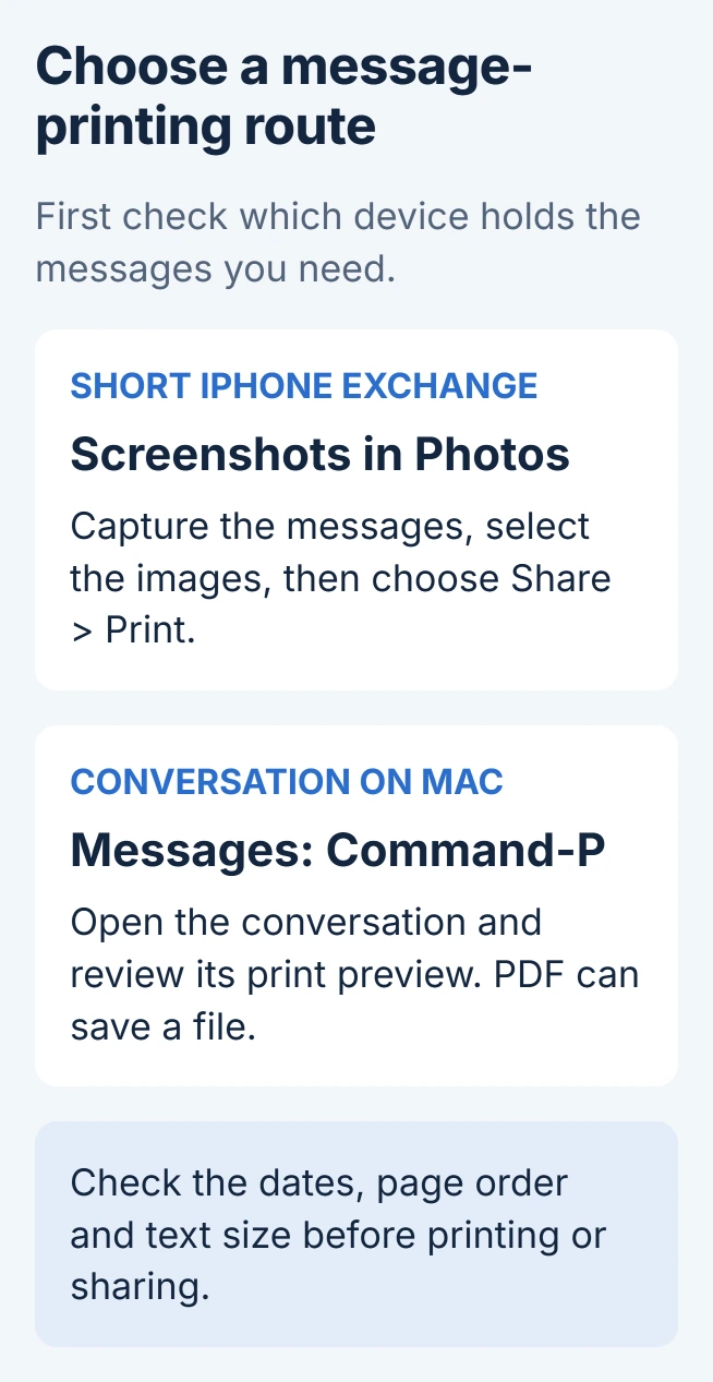 Message printing routes: capture a short iPhone exchange and print its images through Photos, or open an existing conversation in Mac Messages and use Command-P; check the output's dates and completeness