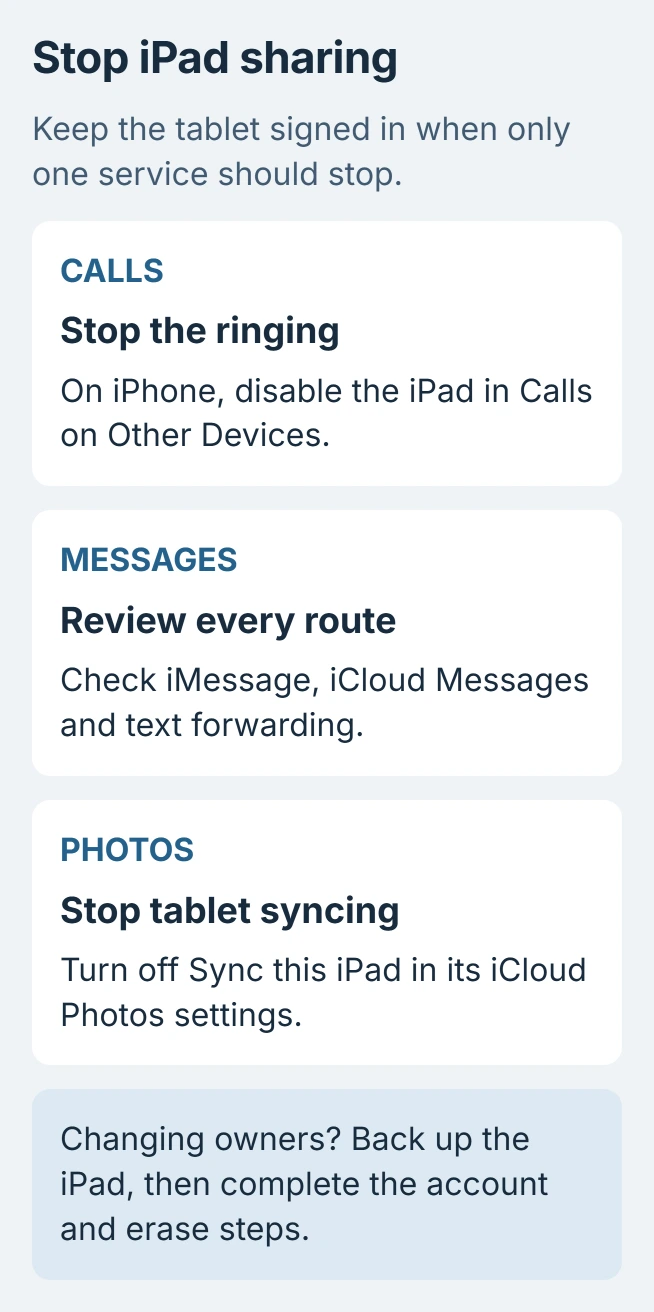 Three iPad disconnection choices: disable call relay for ringing, change Messages controls for conversations, or turn off the relevant iCloud sync; a new owner needs backup and erasure
