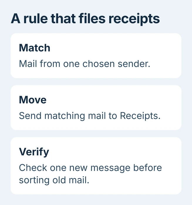 Outlook filing rule example: match one chosen sender, move matching messages to Receipts, and verify a new message arrives there before running the rule on older mail
