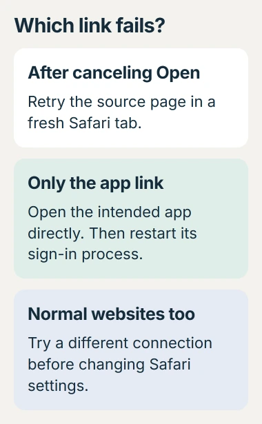 Safari invalid-address checks: retry the source page in a new tab, check that the intended app is installed, then contact the service if only its link fails
