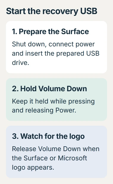 Surface USB startup: shut down and connect power, insert the prepared recovery drive, hold Volume Down while pressing Power, then release Volume Down when the Surface or Microsoft logo appears