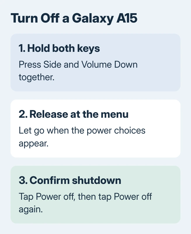 Galaxy A15 shutdown steps: hold Side and Volume Down together, release when the power menu opens, then tap Power off and confirm Power off