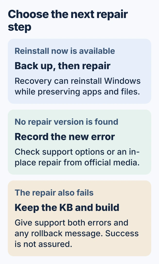 Windows update repair decision: Reinstall now available leads to a repair preserving apps and files; repair version unavailable needs support or installation media; repeated failure needs the exact KB number, Windows build and error