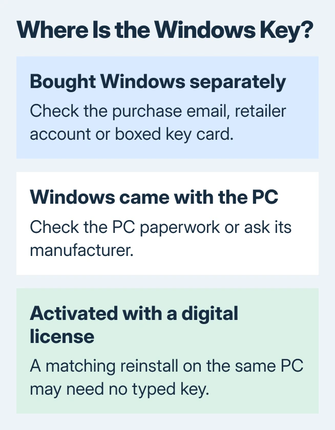 Where to look for a Windows key: retail purchase records, original PC packaging or manufacturer, or digital-license status when no separate key was supplied