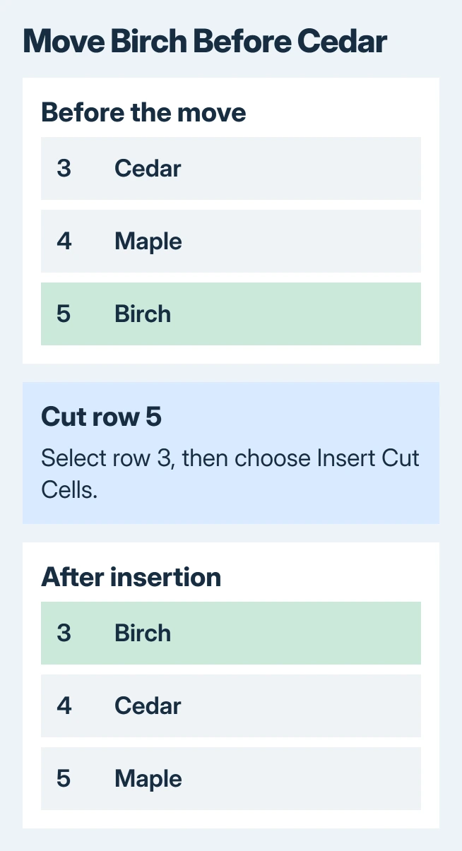 Excel row-moving example: Cedar, Maple and Birch begin in rows 3, 4 and 5; cutting Birch and inserting before Cedar changes the order to Birch, Cedar and Maple without replacing a record