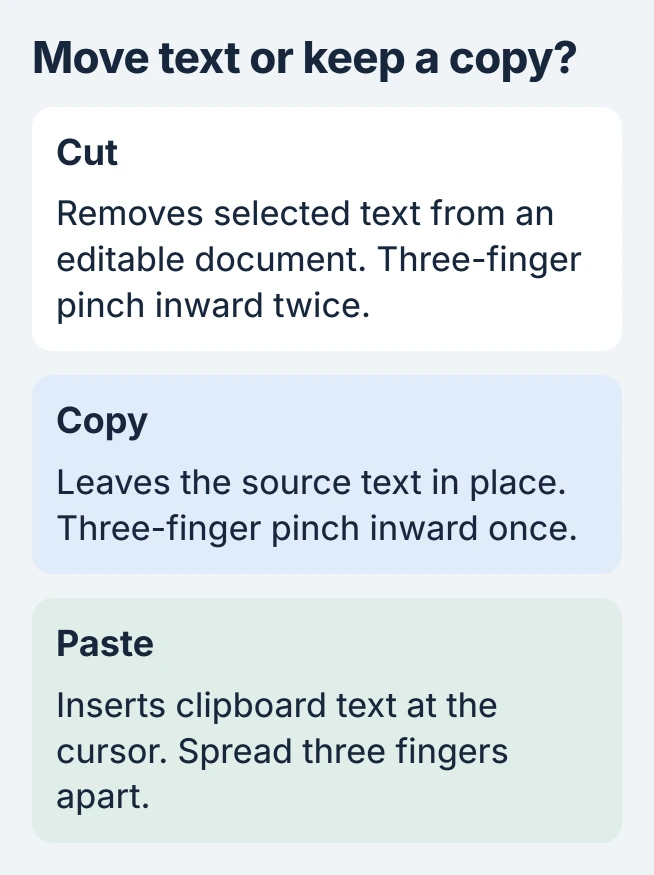 iPad text editing comparison: Cut moves selected words out of the source, Copy leaves them in the source, and Paste inserts the clipboard contents at the chosen location
