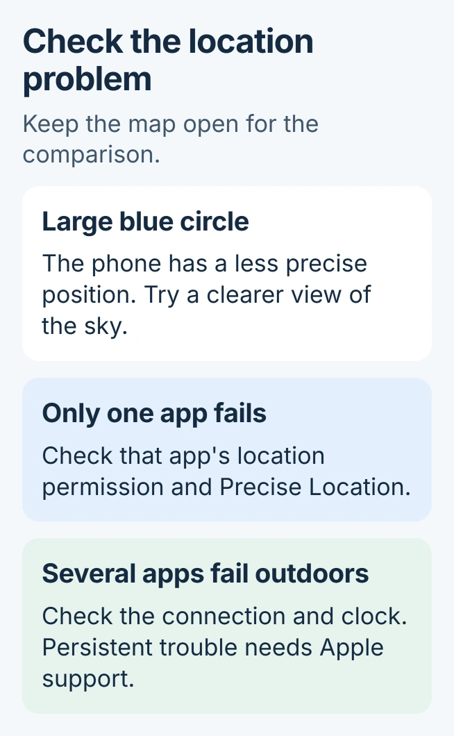 iPhone location checks: a large blue circle means less precise positioning; one failing app needs its own permission checked; several failing apps outdoors need device-level attention