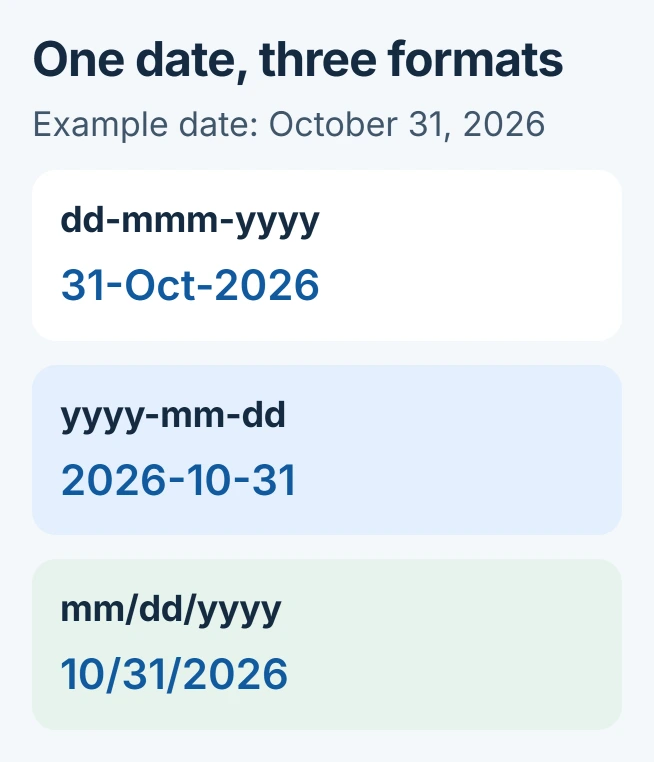 Excel custom date examples for October 31, 2026: dd-mmm-yyyy displays 31-Oct-2026, yyyy-mm-dd displays 2026-10-31, and mm/dd/yyyy displays 10/31/2026