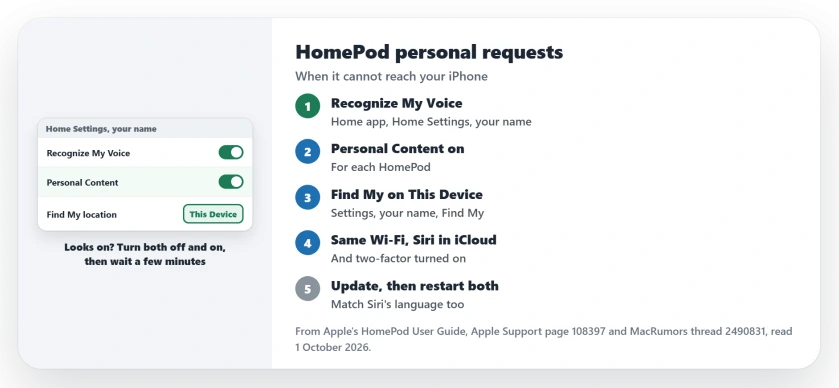 HomePod personal requests stopped: turn Recognize My Voice and Personal Content on again in the Home app, set Find My to This Device, check the same Wi-Fi and Siri in iCloud, update and restart both, then check the Siri language