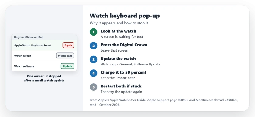 Apple Watch keyboard pop-up on iPhone: check what screen the watch has open, press the Digital Crown to leave it, update the watch in the Watch app under General and Software Update, then restart both if it keeps coming back