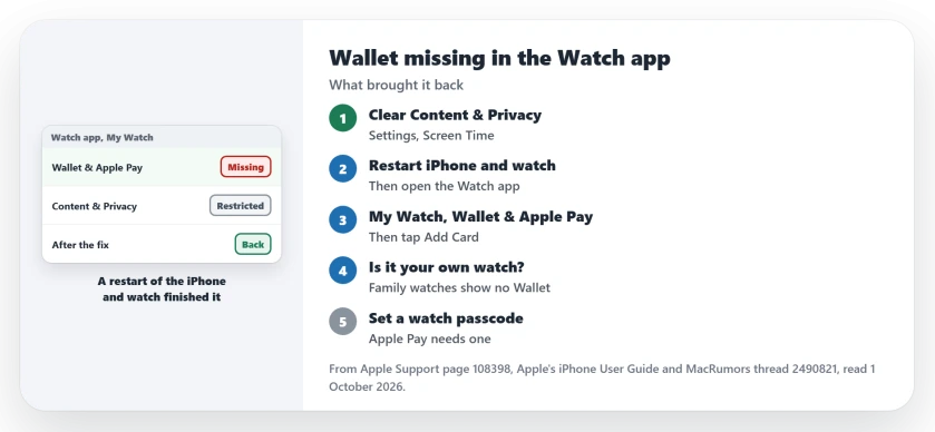 Wallet missing from the Watch app: turn off Content and Privacy Restrictions in Screen Time, restart the iPhone and the watch, then open the Watch app, My Watch, Wallet and Apple Pay; check the watch is yours and has a passcode