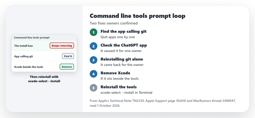 Mac keeps asking for command line tools: find the app that calls git and quit it, try the ChatGPT desktop app first, remove Xcode if it sits beside the tools and reinstall them with xcode-select, and never install without knowing which app asked