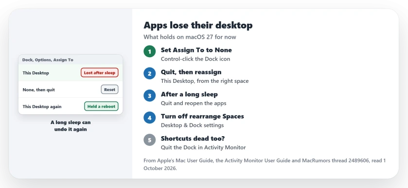 Mac apps lose their assigned desktop on macOS 27: set Assign To to None, quit the app and assign This Desktop again, quit and reopen apps after a long sleep, turn off Automatically rearrange Spaces, and restart the Dock in Activity Monitor if Control and number shortcuts stop