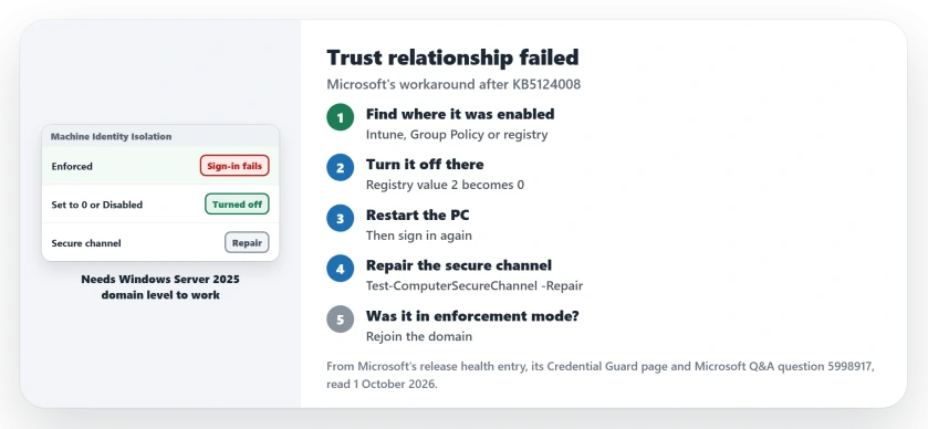 Trust relationship failed after KB5124008: find how Machine Identity Isolation was turned on, set it to 0 or Disabled in the same place, restart, repair the secure channel, and rejoin the domain if it was in enforcement mode