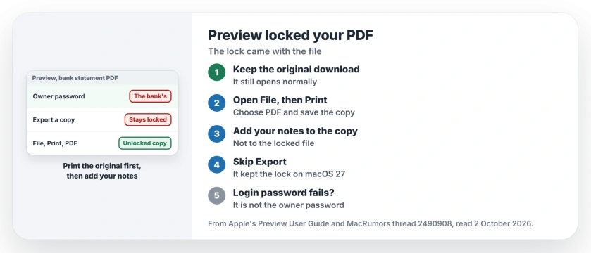Preview locked a PDF with an owner password: the password belongs to whoever protected the file, keep the original download, use File, Print, PDF to save an unlocked copy, add your notes to that copy, and do not rely on Export
