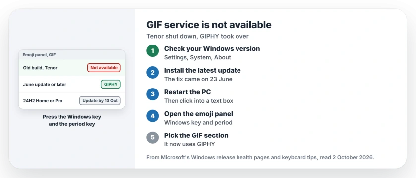 GIF service is not available in the Windows emoji panel: Tenor shut down on 30 June 2026, so check your Windows version, install the latest update, restart, press the Windows key and the period key, and open the GIF section, which now uses GIPHY