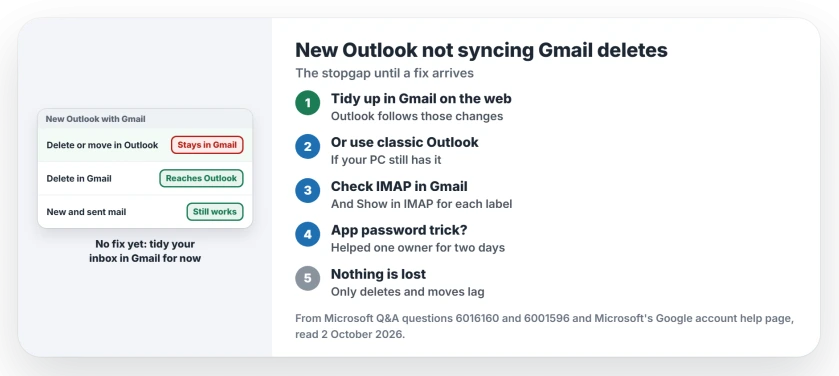 New Outlook not syncing deletes and moves to Gmail: do deletes, moves and archives in Gmail on the web for now, or switch back to classic Outlook for a while, check Gmail's IMAP settings once, and expect new and sent mail to keep working