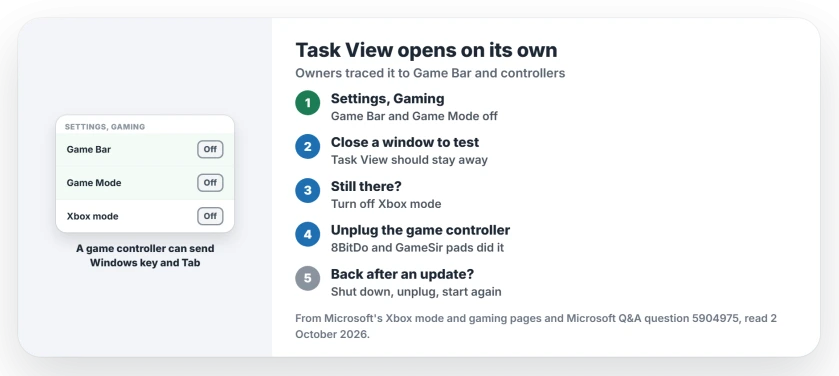 Task View opens when you close a window: turn off Game Bar and Game Mode in Settings, Gaming, turn off Xbox mode, then unplug any game controller, such as an 8BitDo or GameSir pad